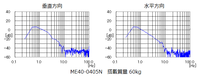 me40-response